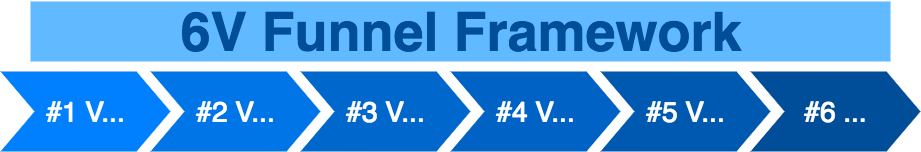 6V Funnel Framework image